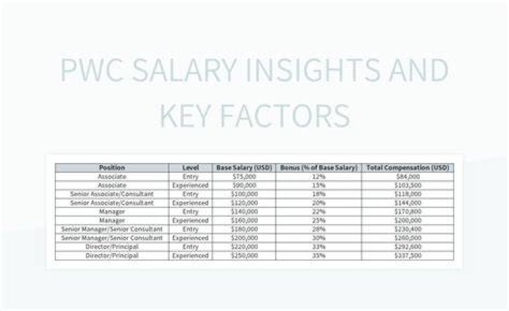 Unveiling The Secrets Of Kennedy's Fox Salary: Insights And Discoveries