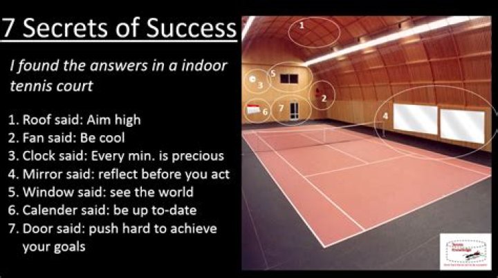 Unveiling The Secrets Of Tennis Success