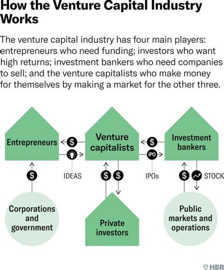 Unveiling The Secrets Of Venture Capital Success: Gregory Mecher
