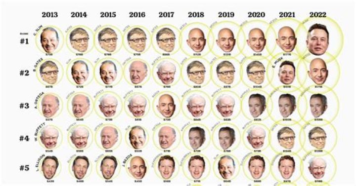 Unveiling The Staggering Net Worth Of The Music Mogul!