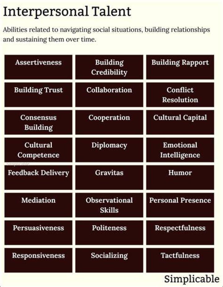 Unveiling Unique Talents And Perspectives