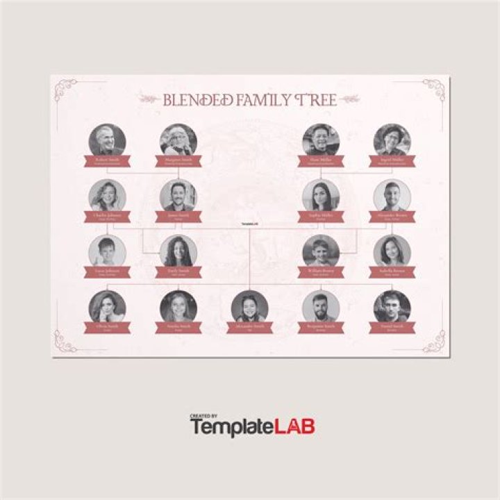 Update 86+ blended family tree tattoo best thtantai2