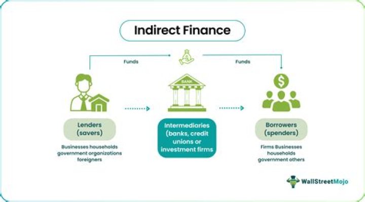 US Direct Finance Meet The Team