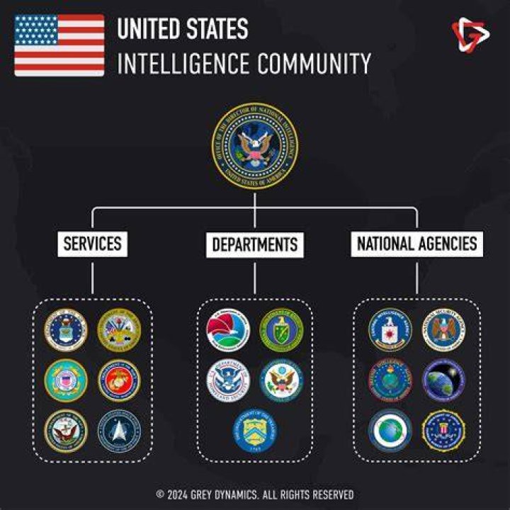 US spy agencies are saying Clinton's emails should have been 'top