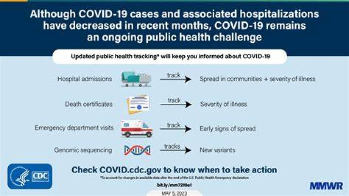 U.S. will keep Covid public health emergency in place at least until