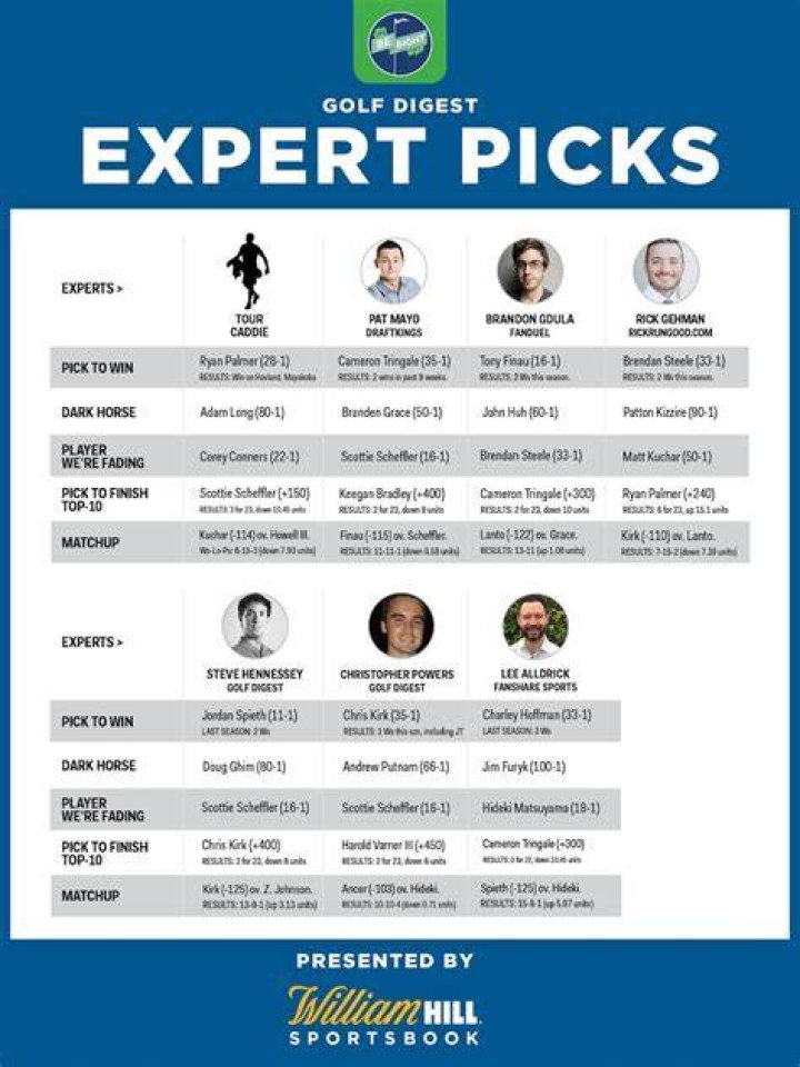 Valero Texas Open picks 2021 Why our experts like Spieth or Finau to