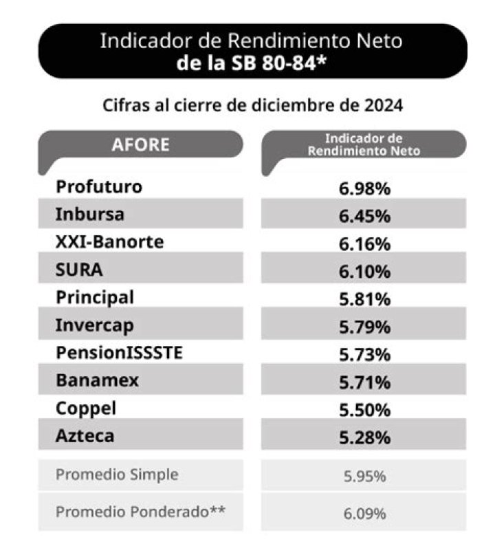 Valor Neto Febrero 2024