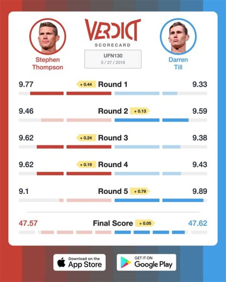Verdict on Twitter "Israel Adesanya&rsquo;s father is a part of the Verdict