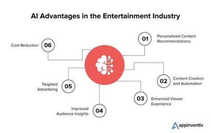 Versatility And Impact In The Entertainment Industry
