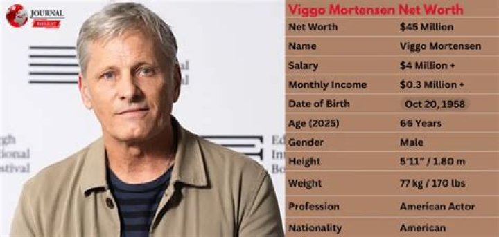 Viggo Mortensen Net Worth, Wealth, and Annual Salary 2 Rich 2 Famous