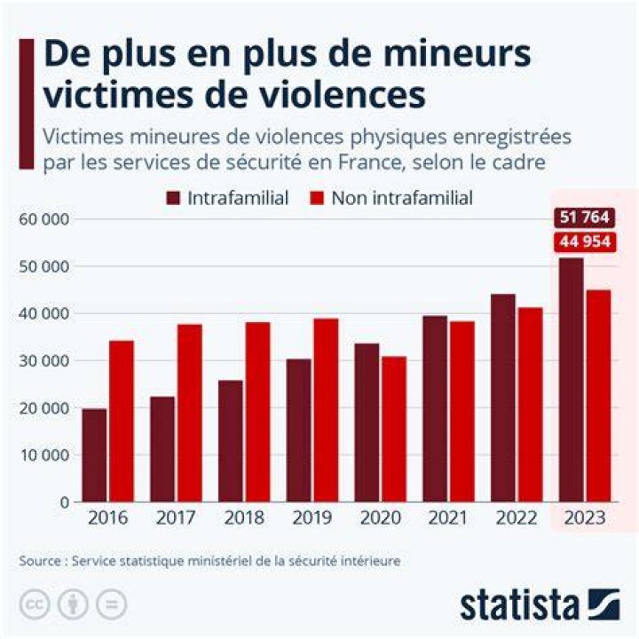 Viols sur mineures. 18 ans de prison pour Andrew Geddes, exentra&icirc;neur