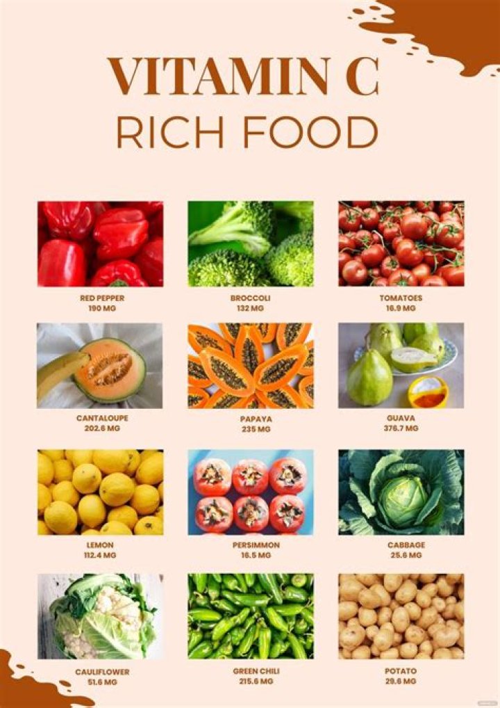 Vitamin C Foods 8 Foods That Pack More of A Punch Than An Orange