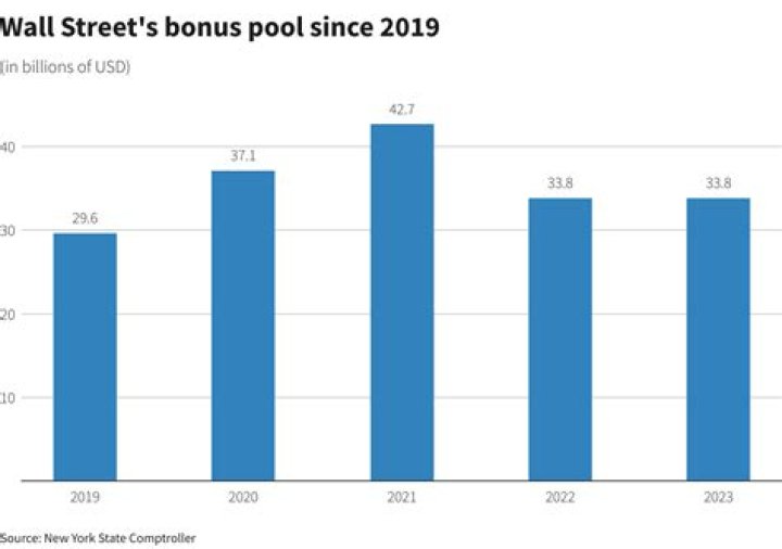 Wall Street Bonuses J.P. Used Them to Reward Loyalty Bloomberg