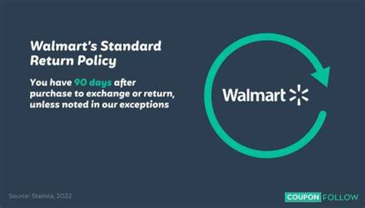 Walmart Return Policy With Receipt