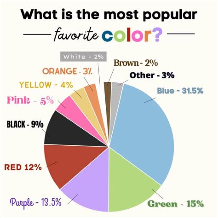 What's Brady Noon's Favorite Color? Uncover The Actor's Color Preferences