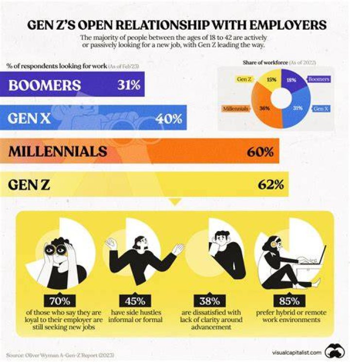 What are Gen Z investors wearing? Vogue Business