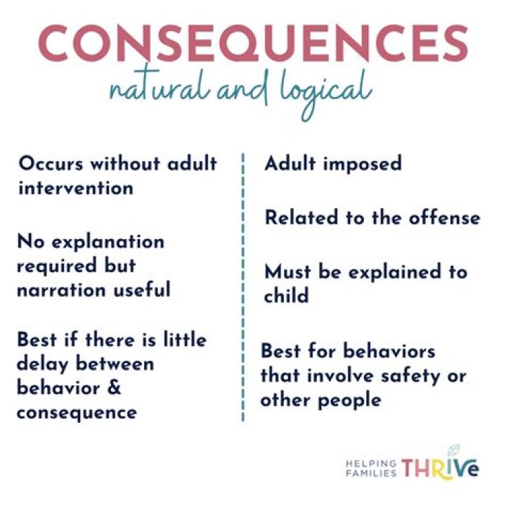 What are the Consequences for not Paying Child Support