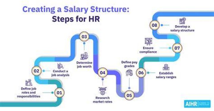 What are the salary steps? NYC Teaching Fellows Support Center