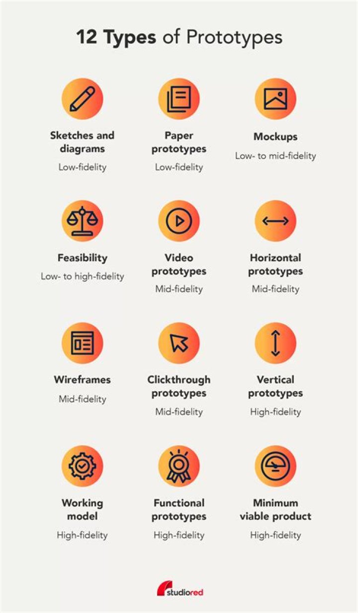 What are various types of Clash of Clans bases?