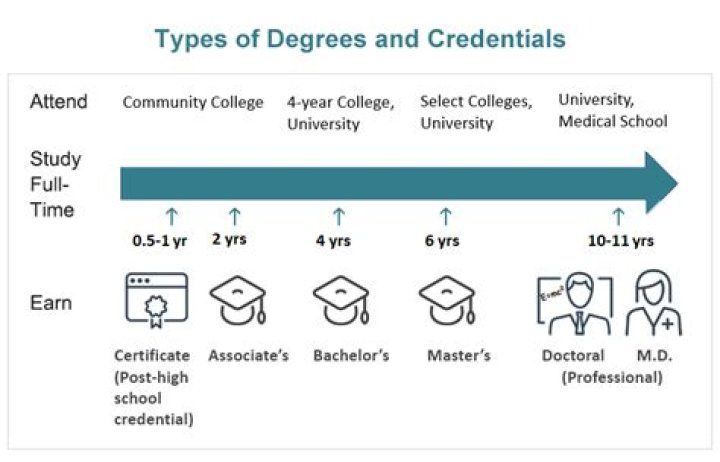 What Degree Is Required For Being A Classroom Teacher