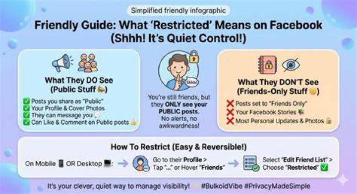 What Does Restricted Mean on Fb? Myadcenter