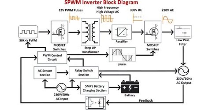 What Does SPWM Mean in Text? Texting Meaning