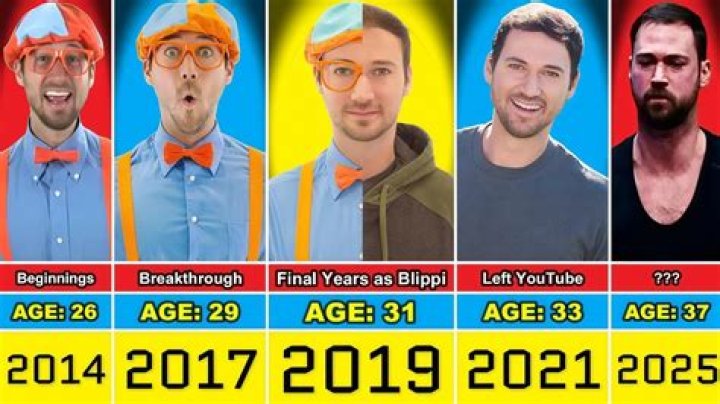 What Happened to Blippi and Why Was He Replaced? Live News Zoom