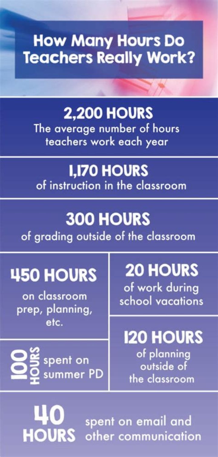 What hours do teachers really work? BBC News