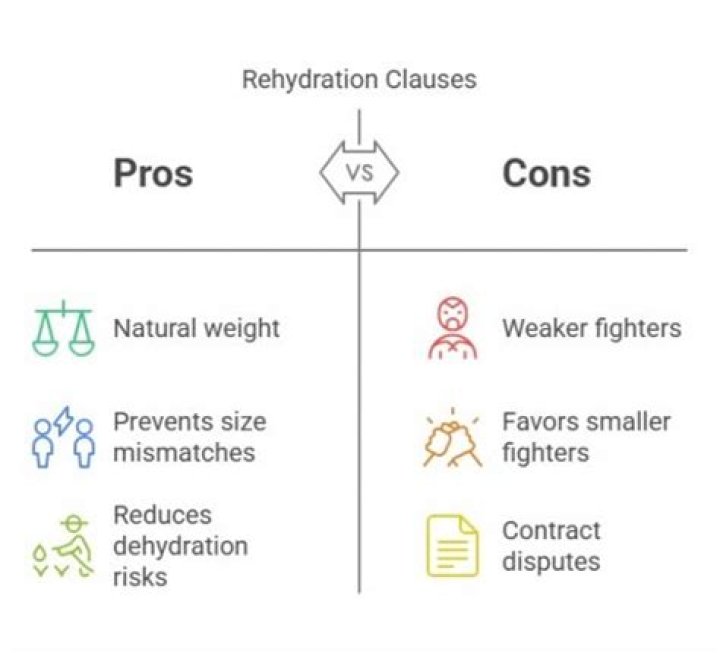 What Is A Rehydration Clause? PostureInfoHub