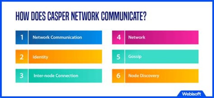 What Is Casper Network (CSPR)? All About CSPR Coin