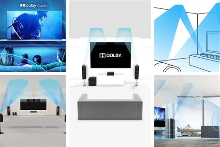 What Is Dolby Atmos Immersive Surround Sound? Home theater rooms