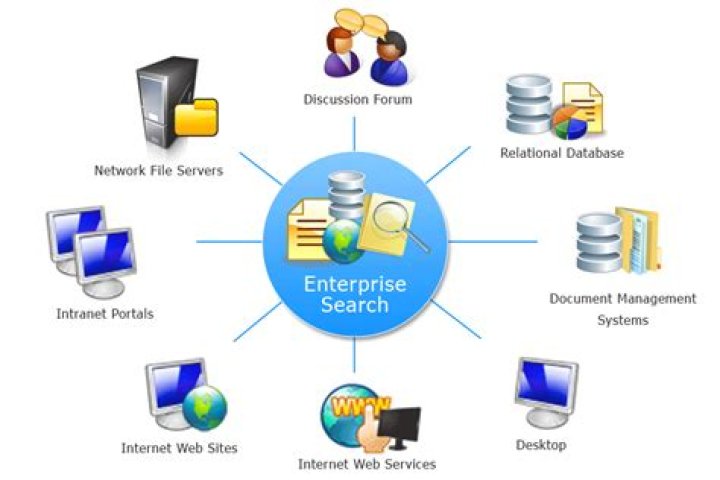 What is Enterprise Search? ProgrammingFree