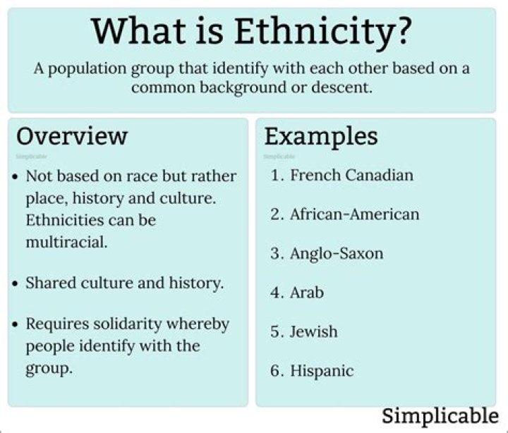 What Is Ethnicity? Definition, Features, Differences With Caste