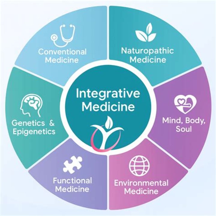What is integrative medicine? SherryStrong