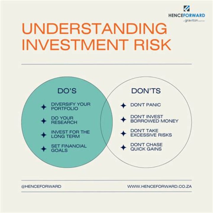What is Investment Risk? BWT Financial