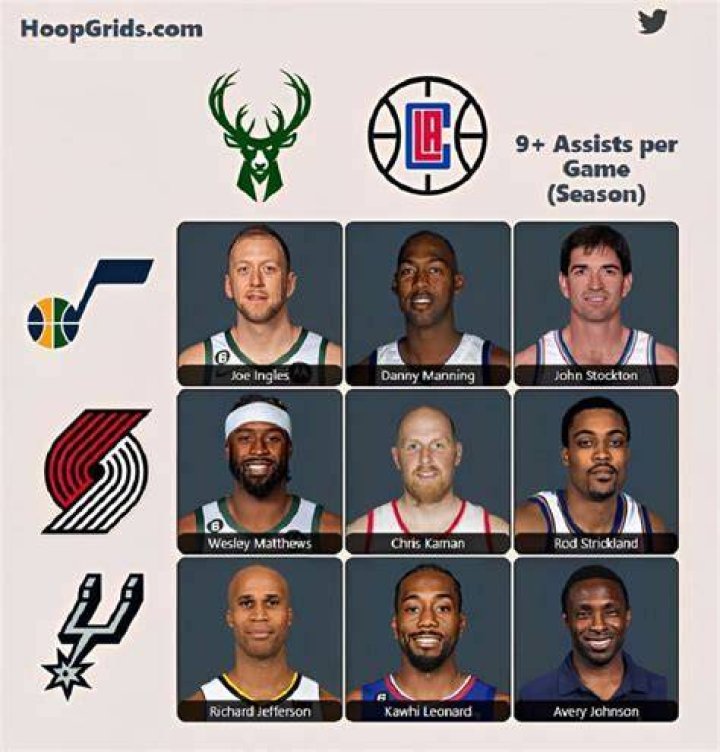 What is NBA Immaculate Grid? A Beginner's Guide to the Trivia Game