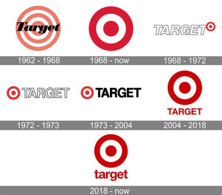 What Is Target's Net Worth? GOBankingRates