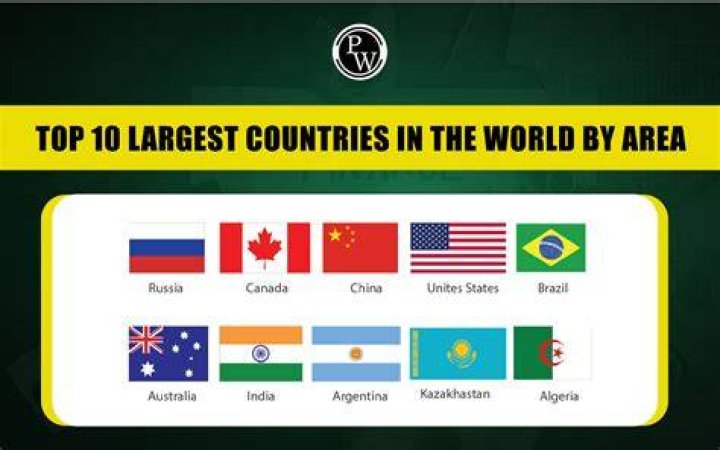 What is the Biggest County in the World? How big is it by Total Area, Land Area, and Population |
