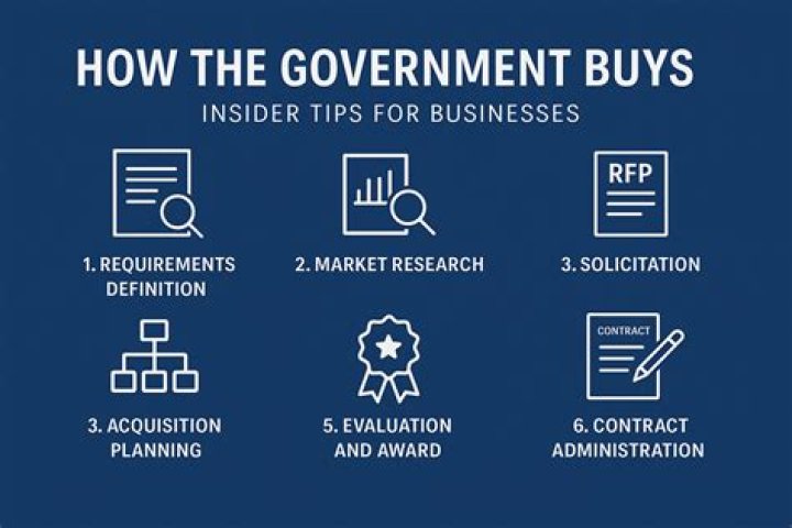 What is the government business financial help available? Talk Business