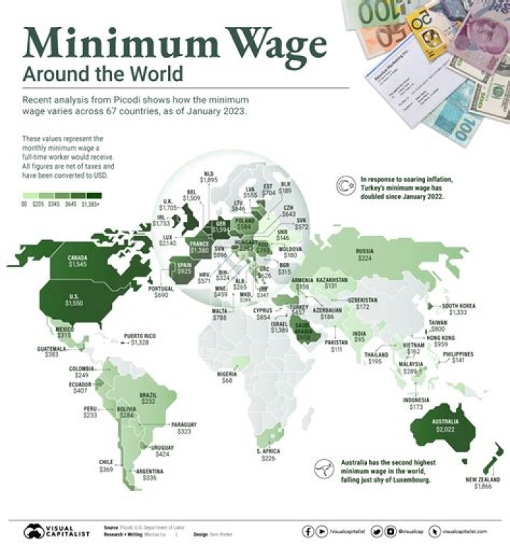 What is the minimum wage in Hawaii?