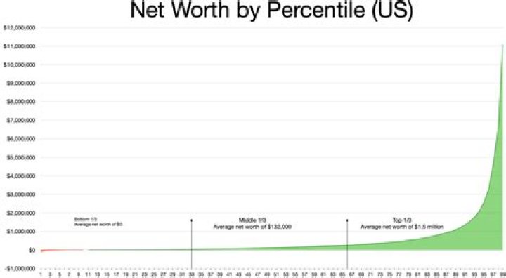 what is the net worth of Robin McGraw