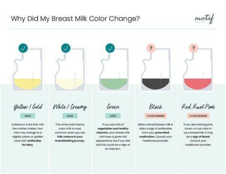 What is the real color of milk?