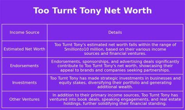 What Is Tony Net Worth In 2022? Is Lady Gaga Related To Tony