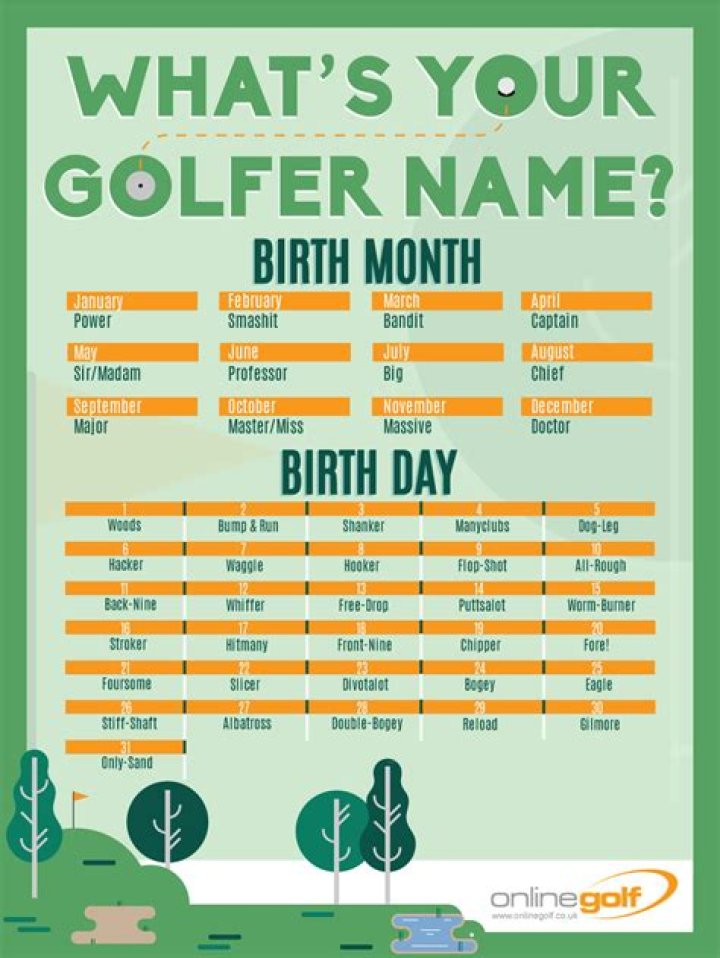 What is Your Golfer Name? OnlineGolf