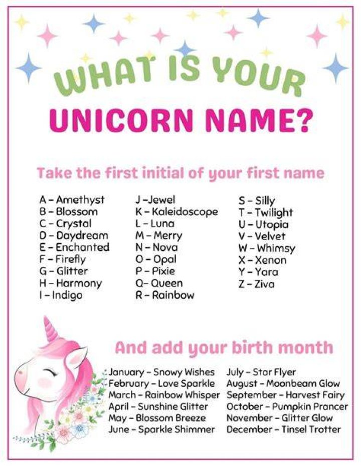 What is your unicorn name? Unicorn names, Family night, Unicorn