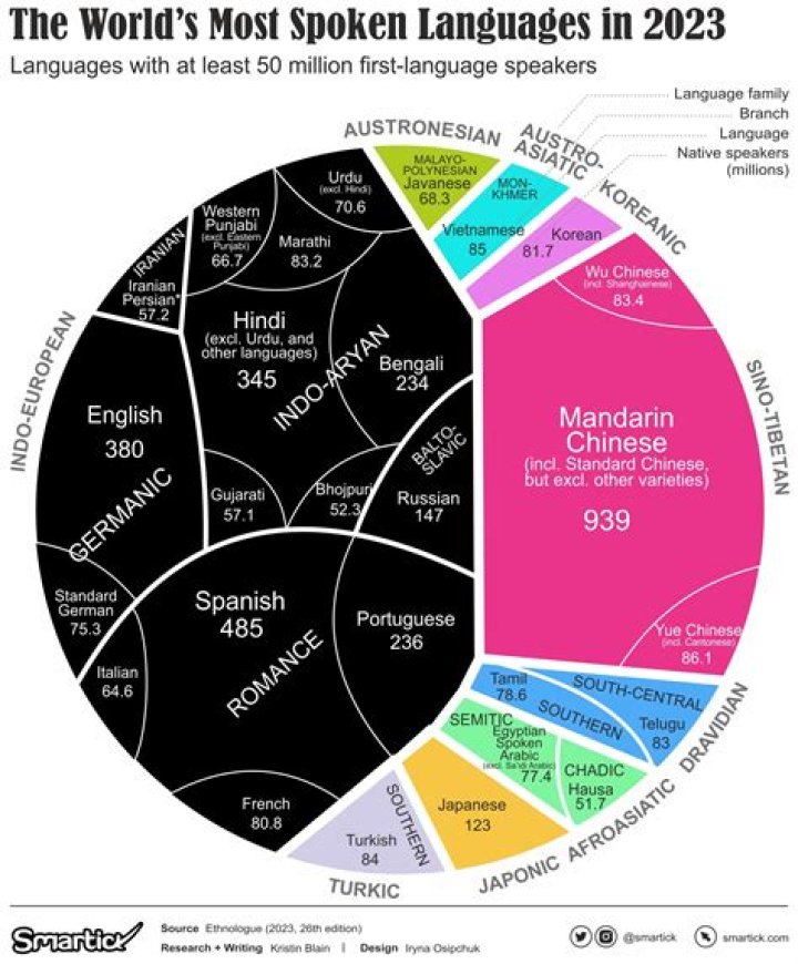 What languages are not Turing-complete? ·