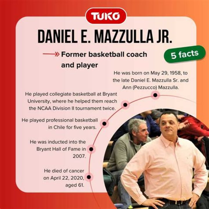 What Nationality Is Dan Mazzulla?
