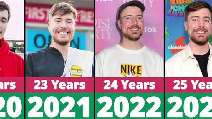 What Time Does Mr Beast Burger Close? Vending Business Machine Pro