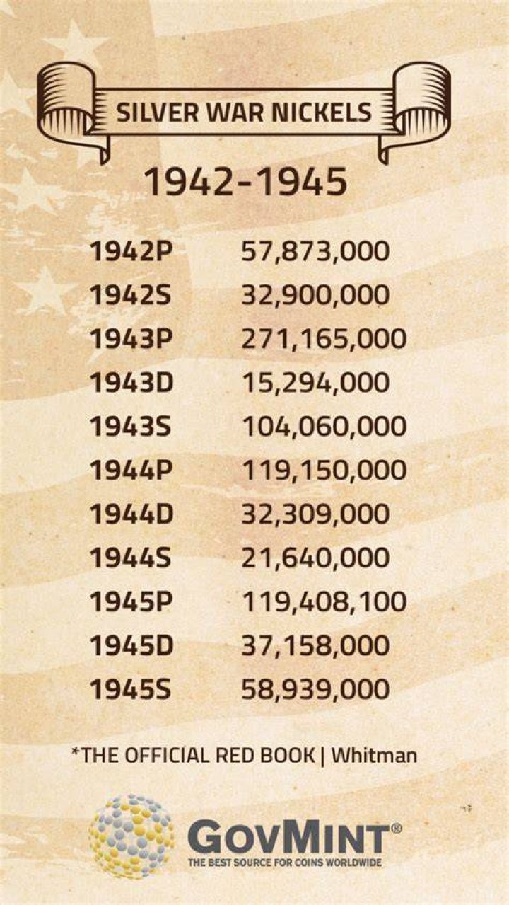 What year nickels are silver?