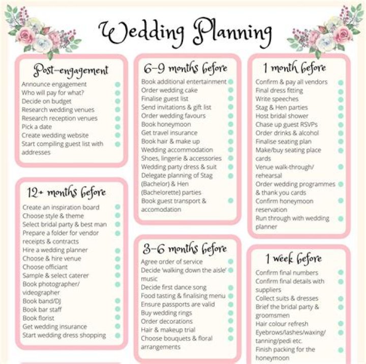 When it comes to planning your success, there are only five